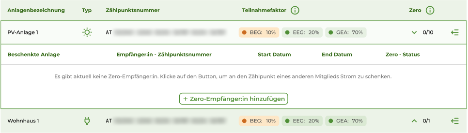 Zero Zählpunkte